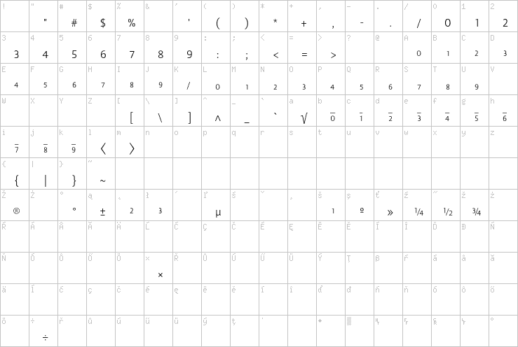 Full character map