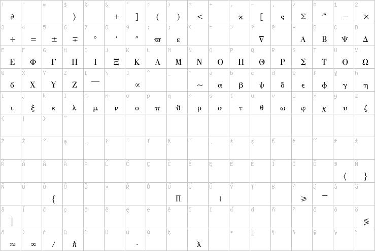 Full character map