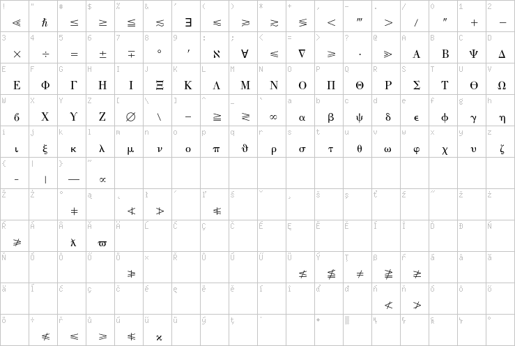 Full character map