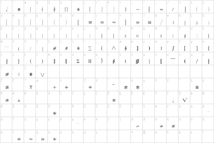 Full character map