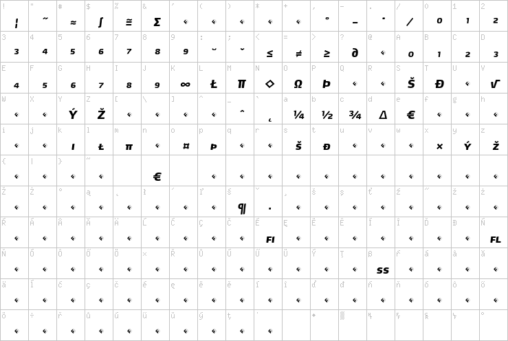 Full character map