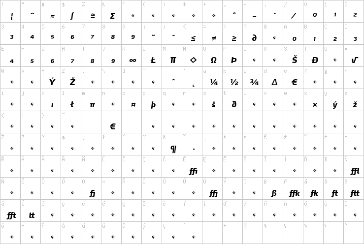 Full character map