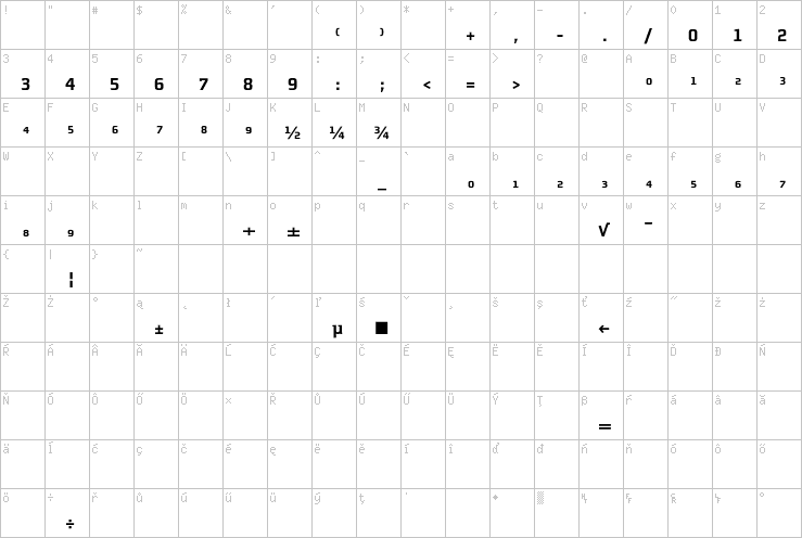 Full character map