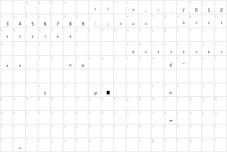 Full character map