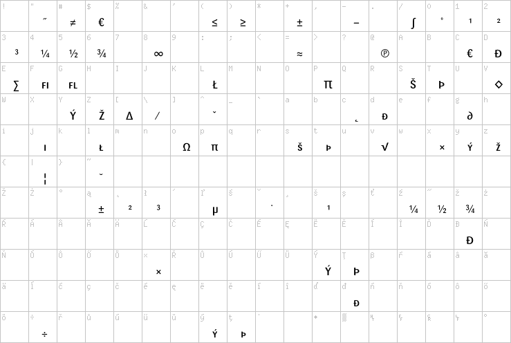 Full character map