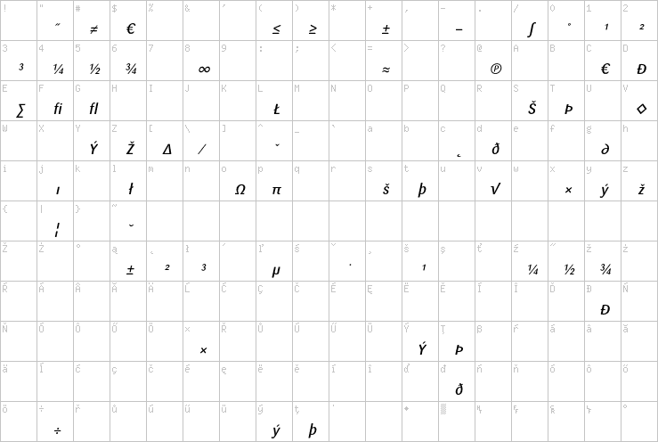 Full character map