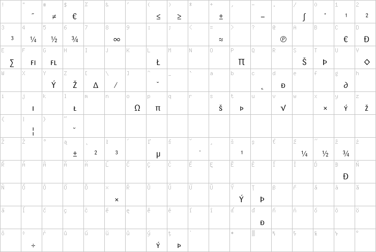 Full character map