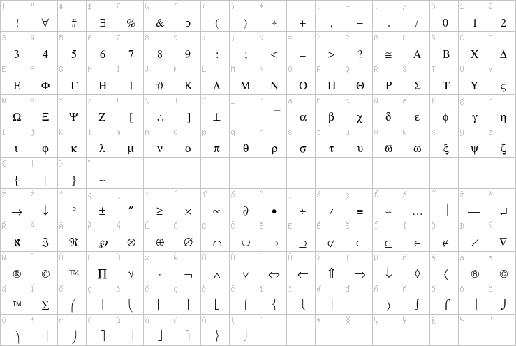 Full character map