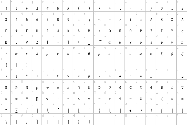 Full character map