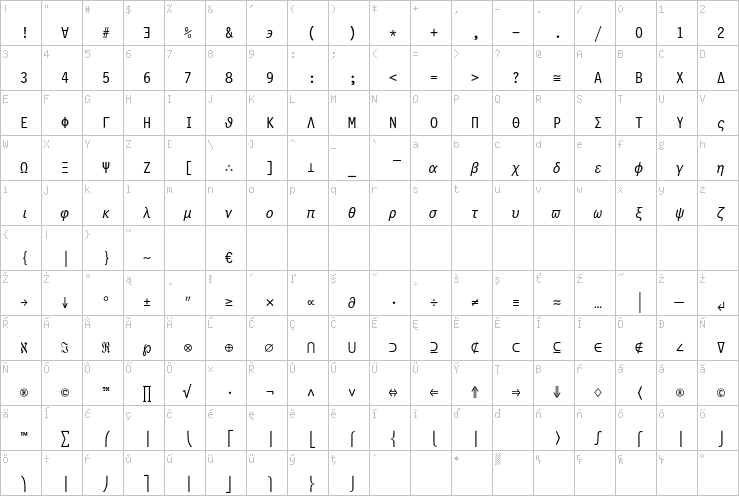 Full character map