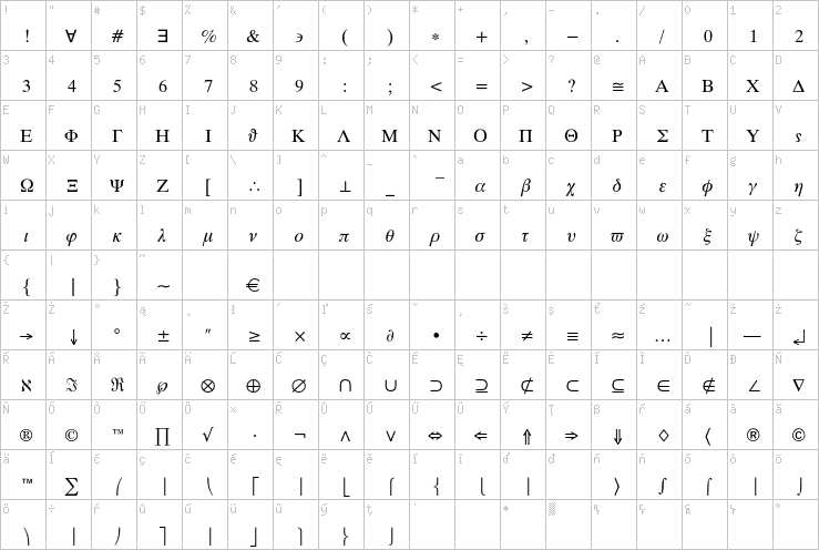 Full character map