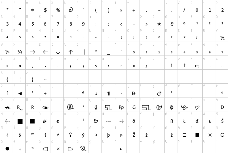 Full character map