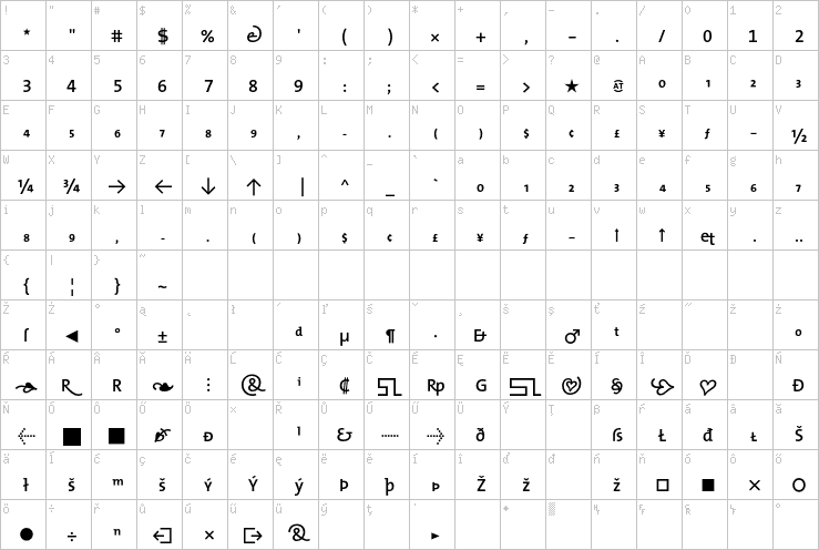 Full character map