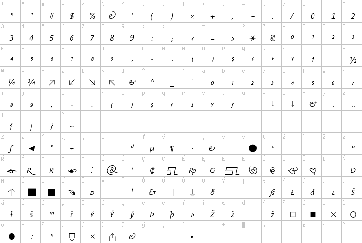 Full character map