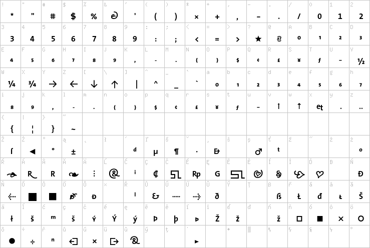 Full character map