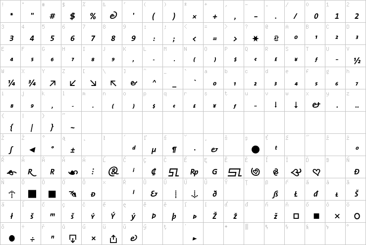 Full character map