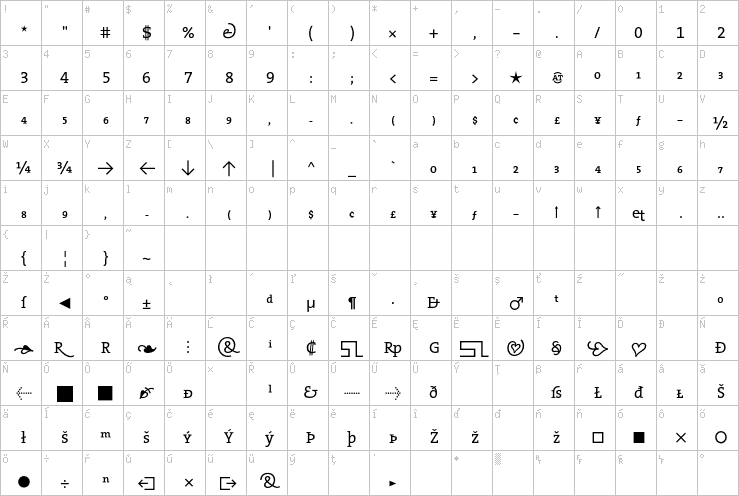 Full character map