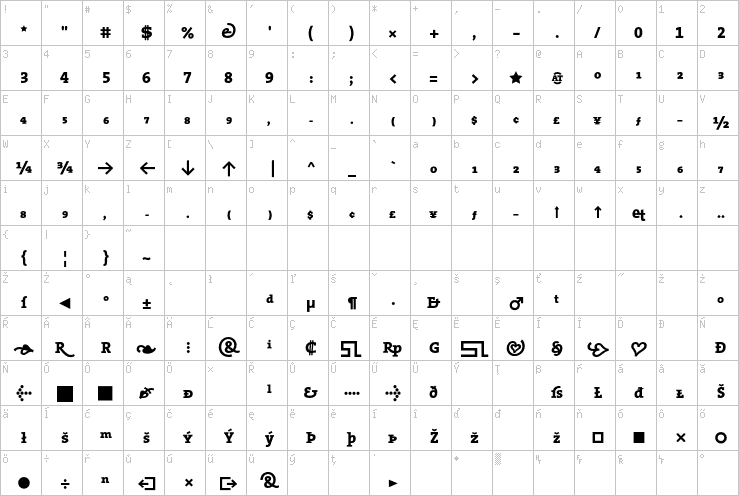 Full character map