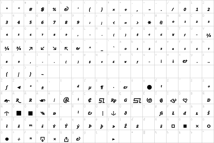 Full character map