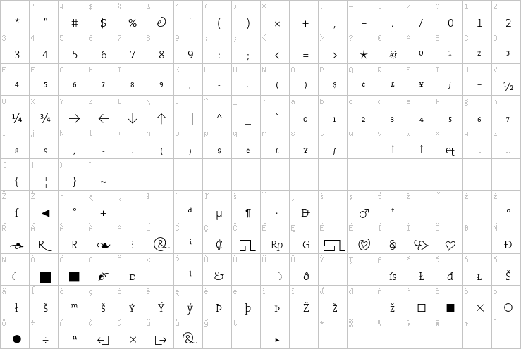 Full character map