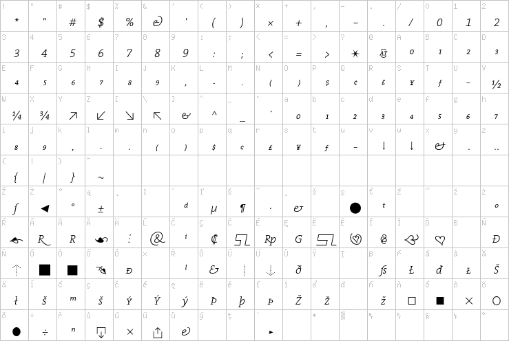 Full character map