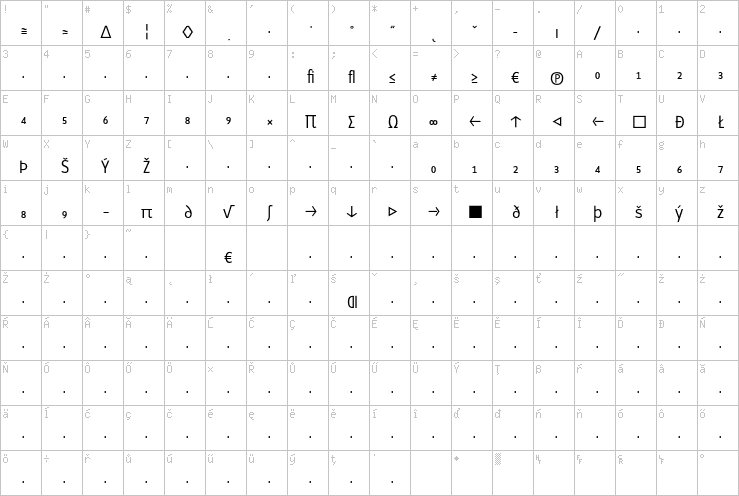 Full character map