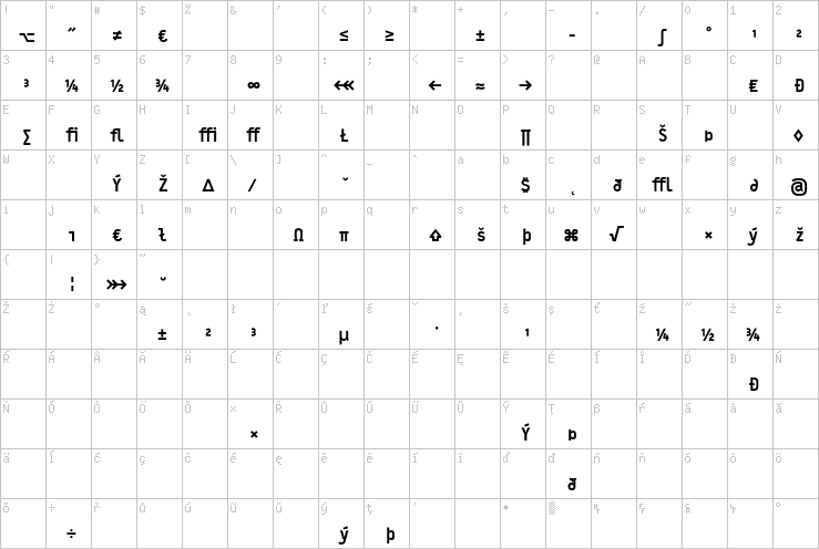 Full character map