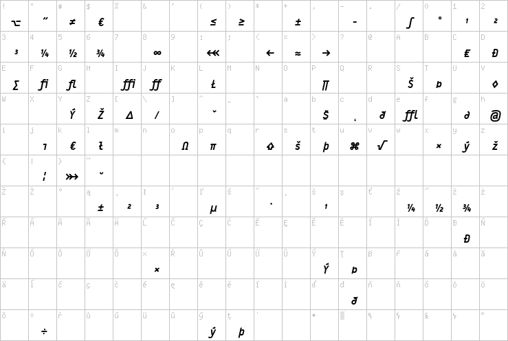 Full character map