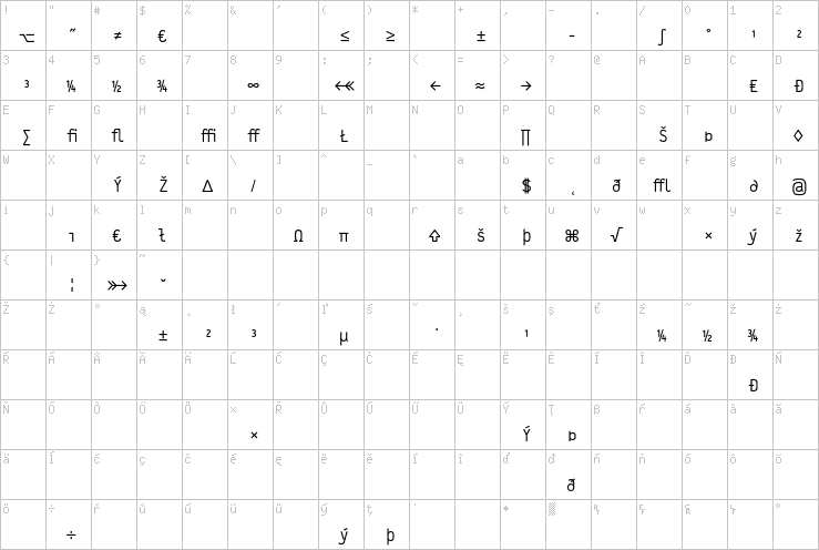 Full character map