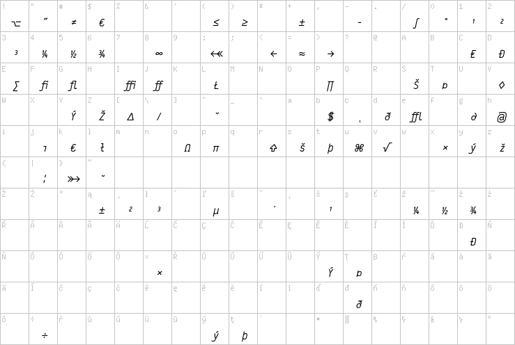 Full character map