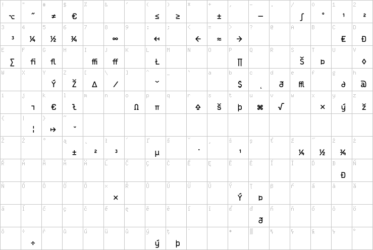 Full character map