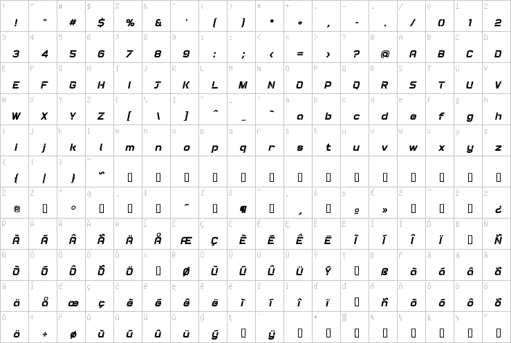 Full character map