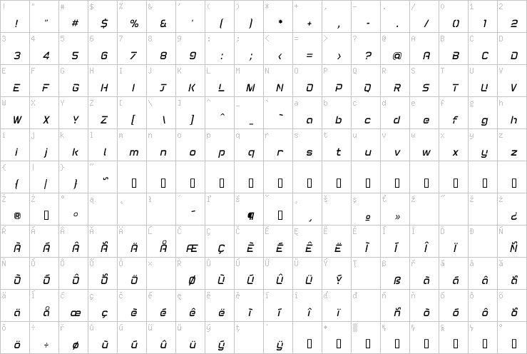 Full character map