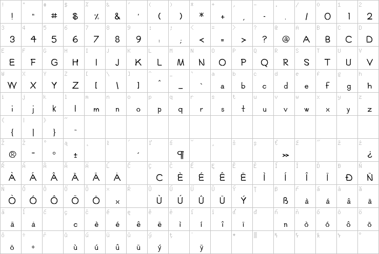 Full character map