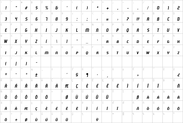 Full character map