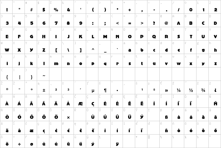 Full character map