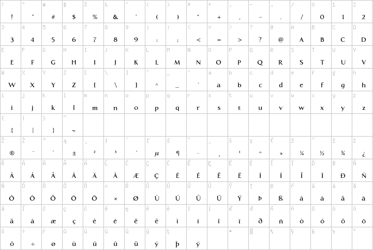 Full character map