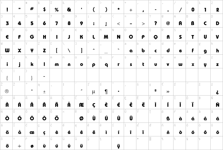 Full character map