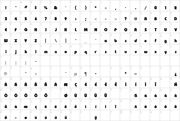Full character map