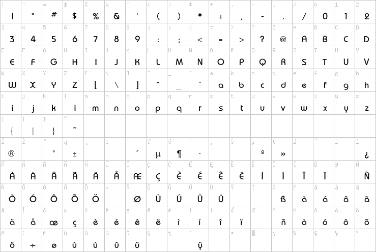 Full character map