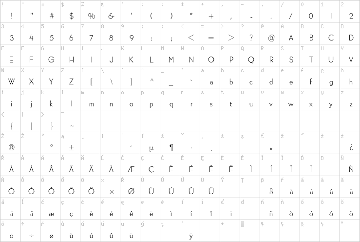 Full character map