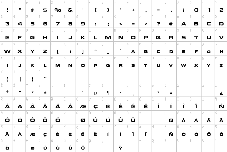 Full character map