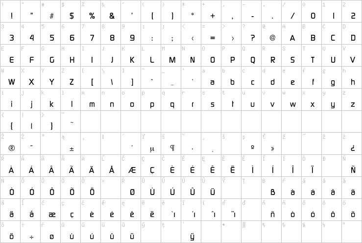 Full character map