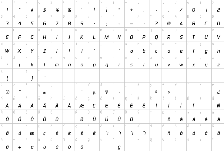 Full character map