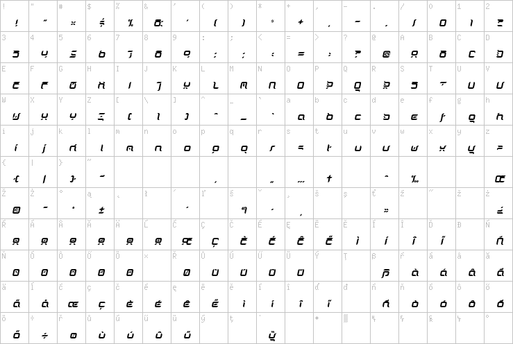 Full character map