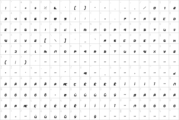 Full character map