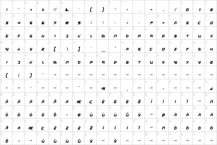 Full character map