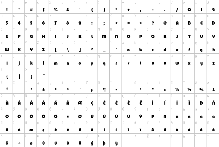 Full character map