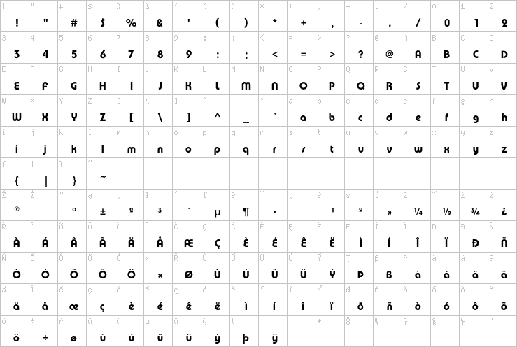 Full character map