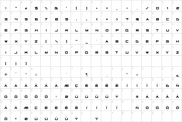 Full character map